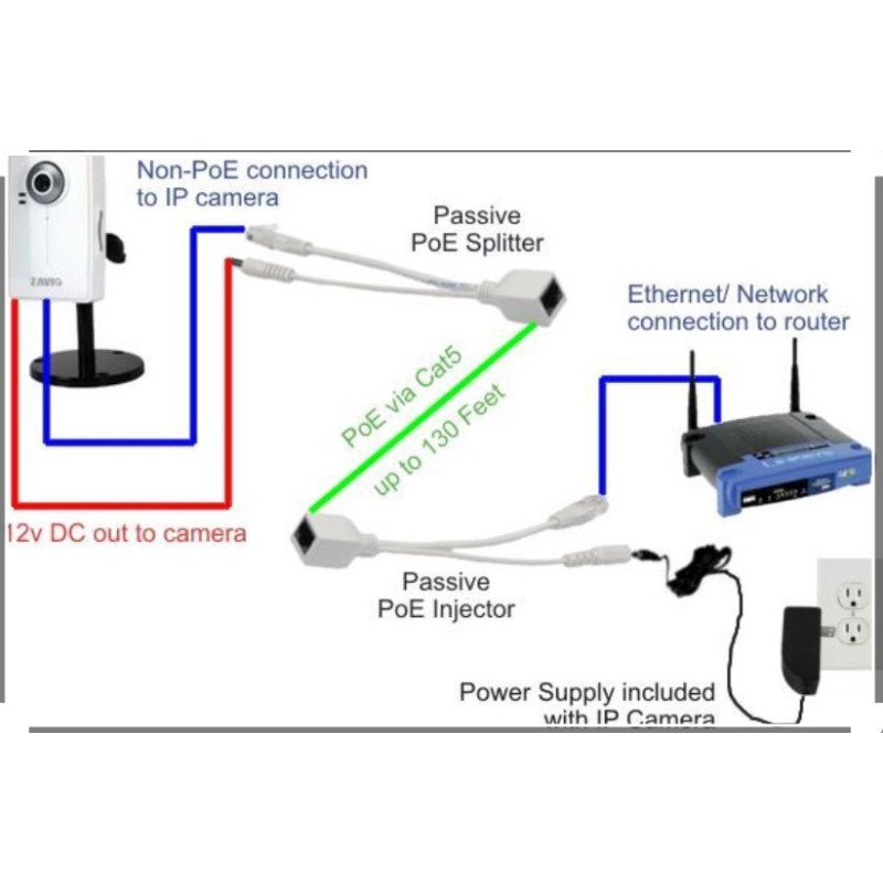Iniettore PoE Da Parete Universale – Alimentatore Ethernet Per Telefono, Telecamera, 12V/48V/15V, 100-240VAC